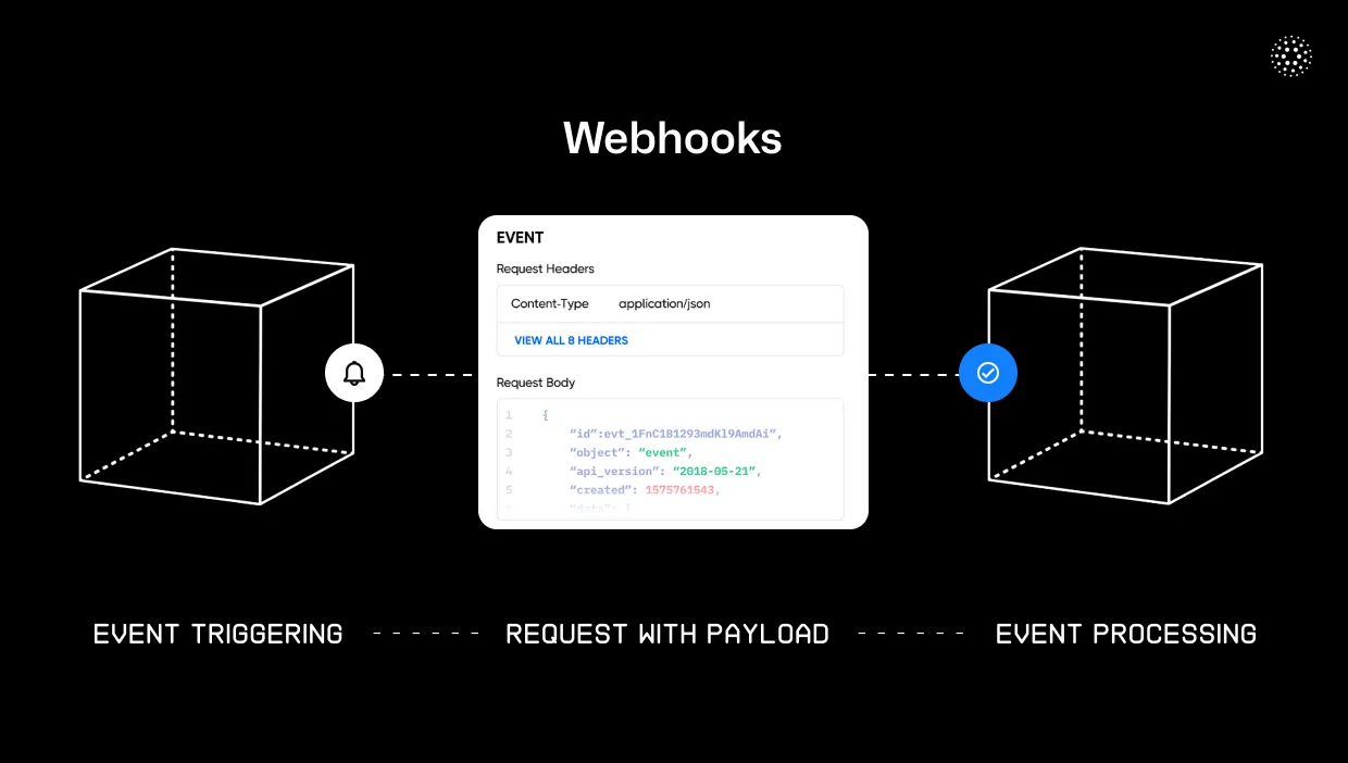 webhook-for-creating-pages